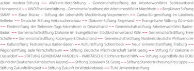 Liste der Gemeinschaftsstiftungen, die das Institut für Stiftungsberatung bei ihrer Errichtung und anderweitig unterstützt hat.